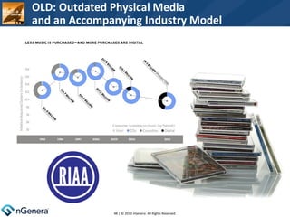  | © 2010 nGenera. All Rights Reserved. OLD: Outdated Physical Media and an Accompanying Industry Model  