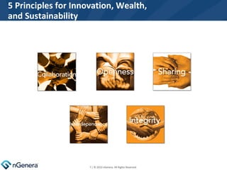 5 Principles for Innovation, Wealth, and Sustainability  | © 2010 nGenera. All Rights Reserved.  