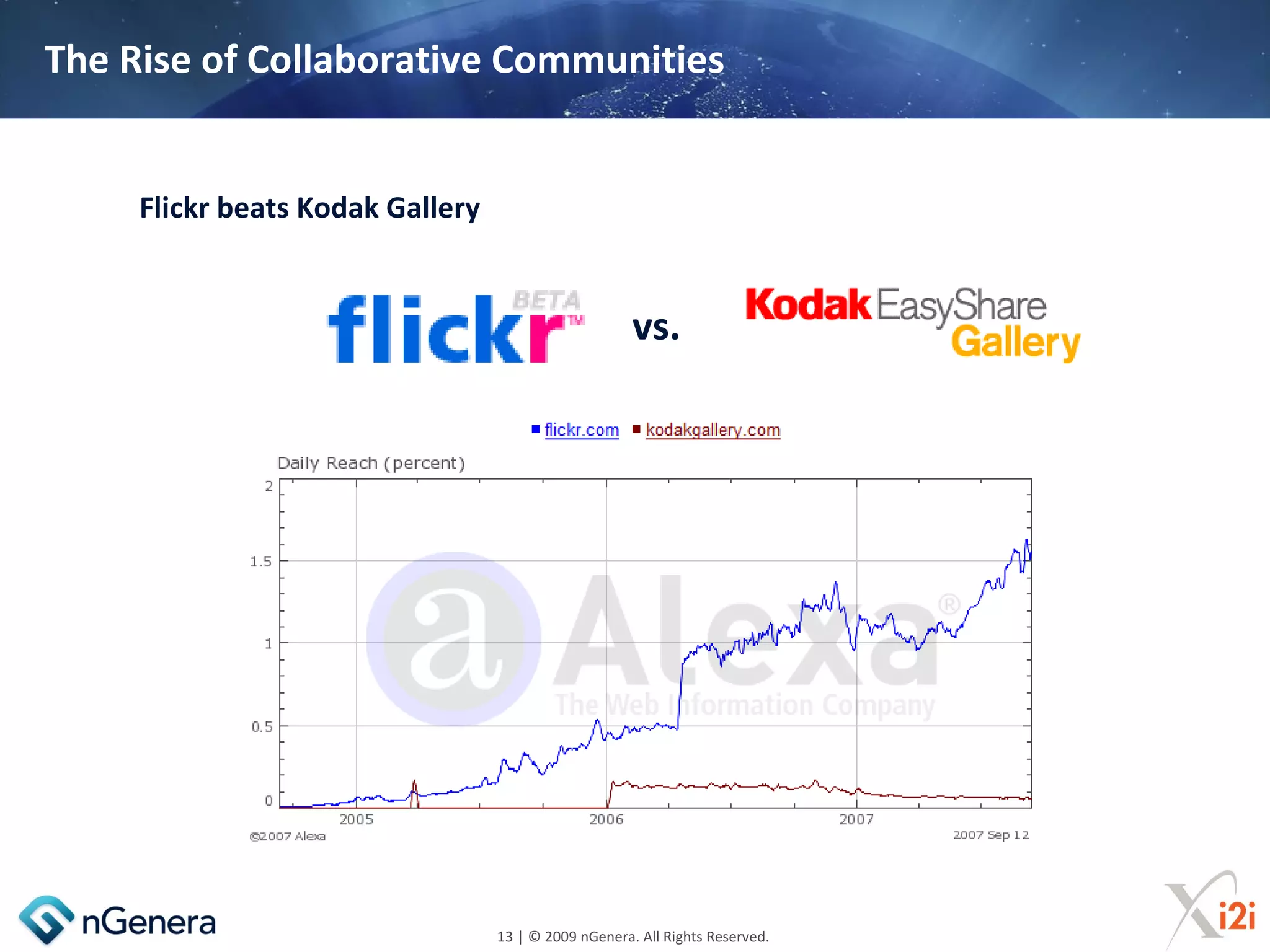 The Rise of Collaborative Communities


     Flickr beats Kodak Gallery


                                                      vs.




                                  13 | © 2009 nGenera. All Rights Reserved.
 