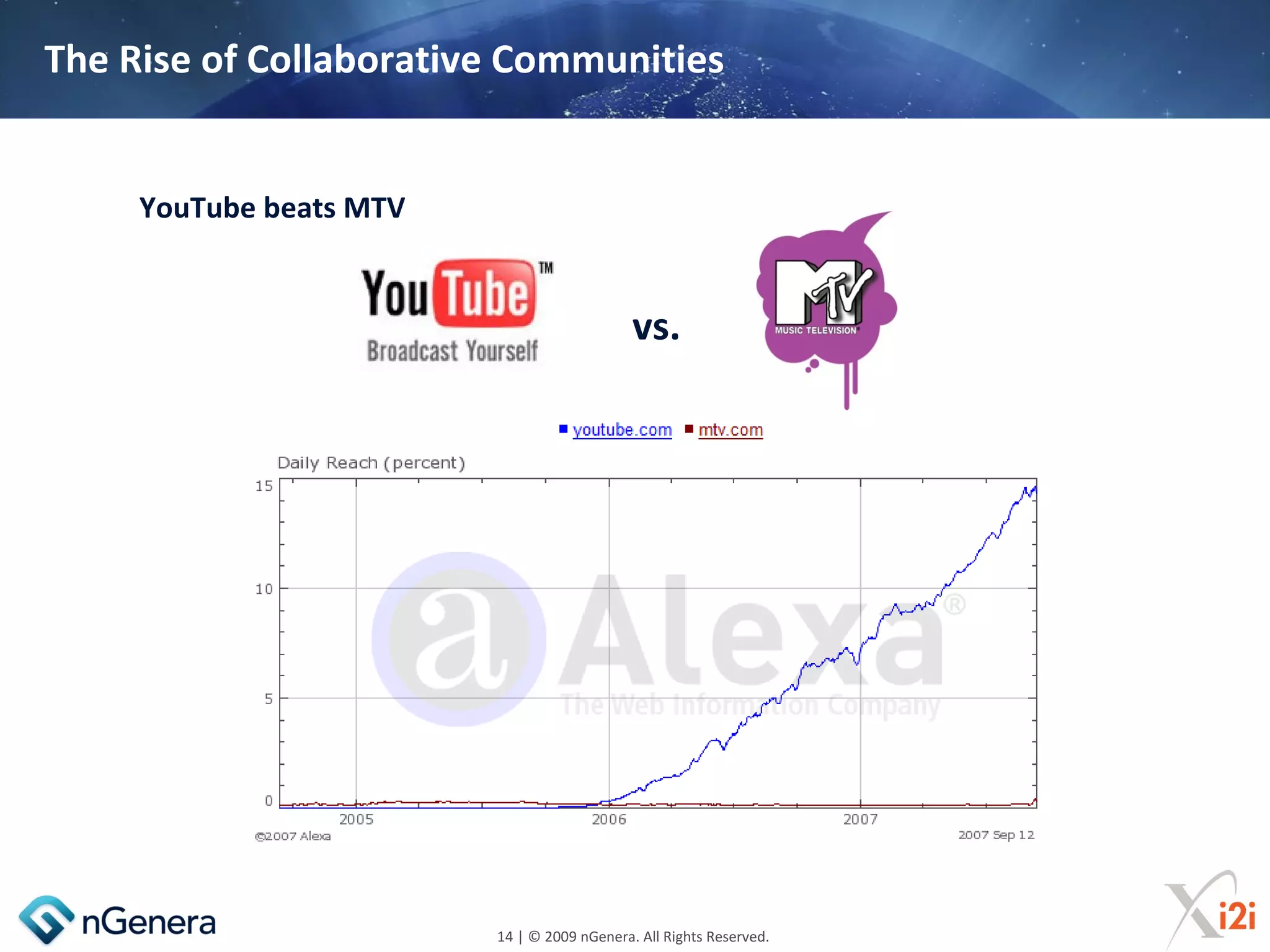 The Rise of Collaborative Communities


     YouTube beats MTV


                                             vs.




                         14 | © 2009 nGenera. All Rights Reserved.
 
