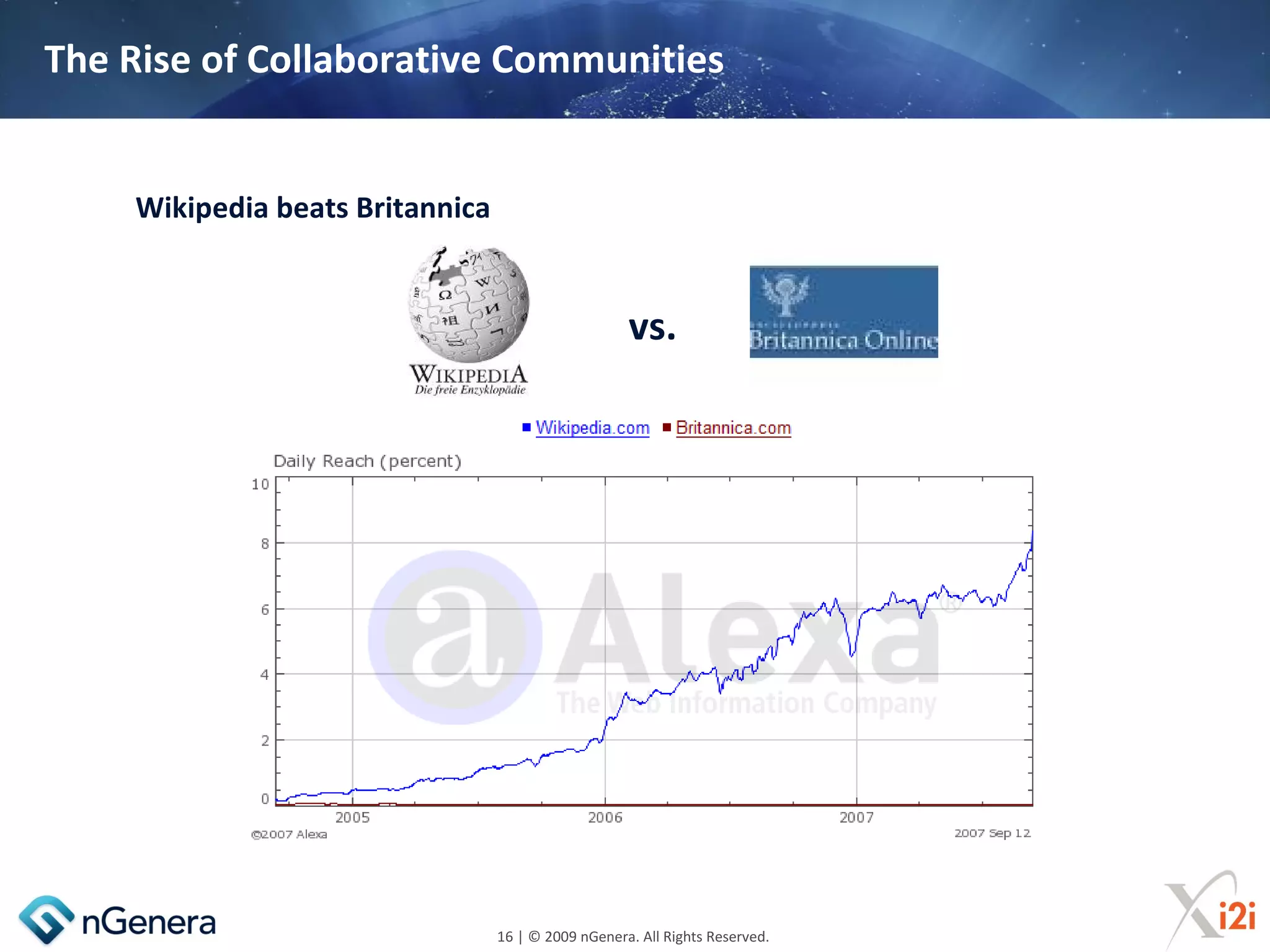 The Rise of Collaborative Communities


    Wikipedia beats Britannica


                                                    vs.




                                 16 | © 2009 nGenera. All Rights Reserved.
 