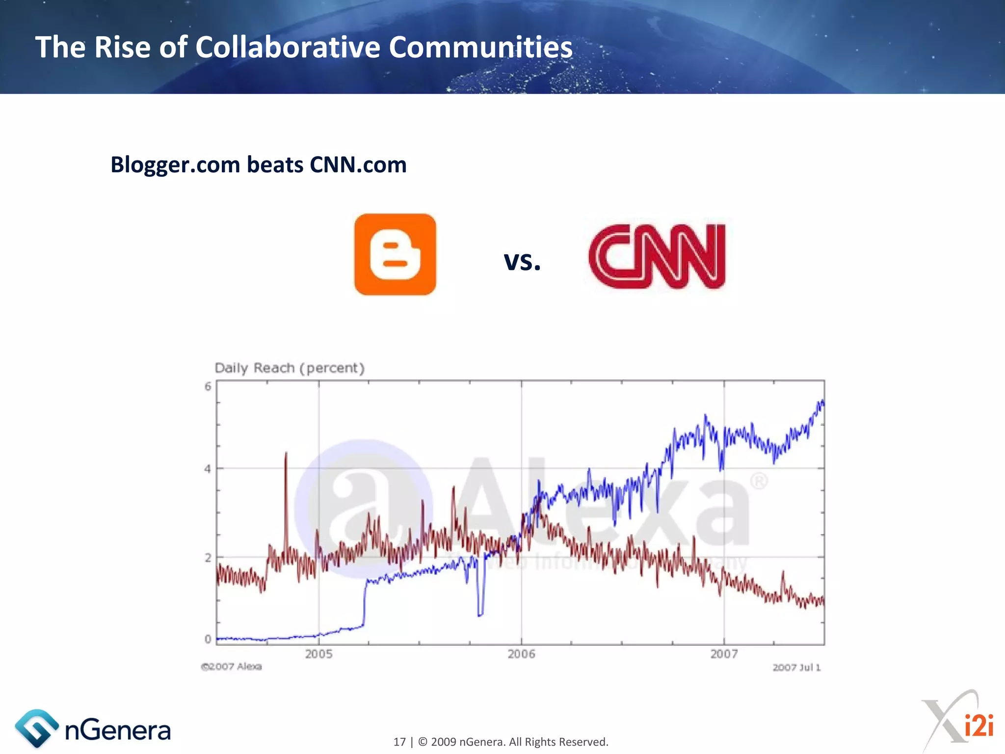 The Rise of Collaborative Communities


     Blogger.com beats CNN.com


                                                vs.




                            17 | © 2009 nGenera. All Rights Reserved.
 