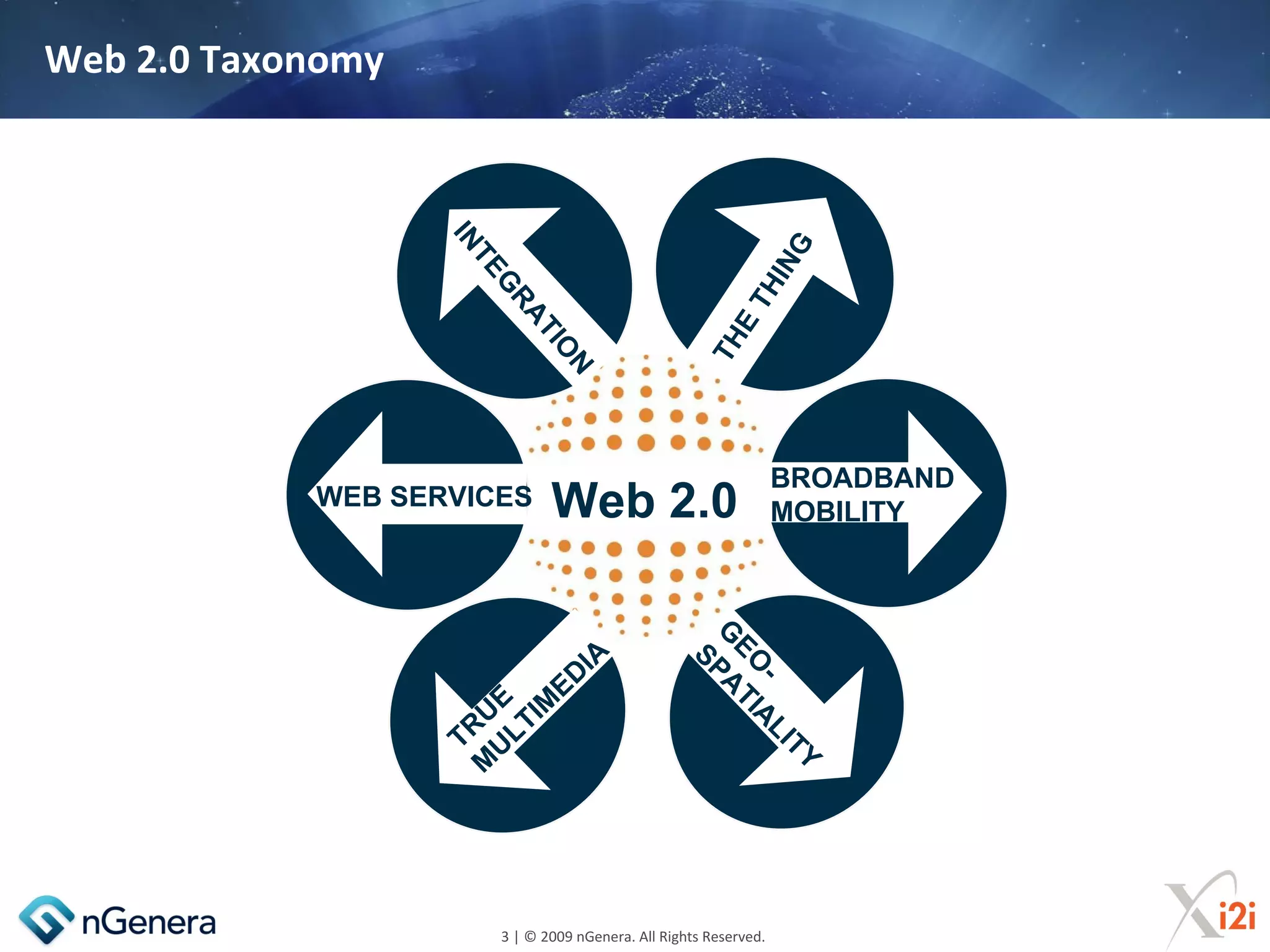 Web 2.0 Taxonomy




                                IN




                                                                            G
                                  TE




                                                                          IN
                                     G




                                                                        TH
                                      RA




                                                                    E
                                        TI




                                                                  TH
                                          O
Technology Revolution




                                           N
                                                                               BROADBAND
                         WEB SERVICES      Web 2.0                             MOBILITY


                                                                   G
                                              A                  SP EO
                                         E DI                      A -
                                                                     TI
                                   UE TIM                              A
                                                                        LI
                                 TR UL                                    TY
                                   M




                                    3 | © 2009 nGenera. All Rights Reserved.
 