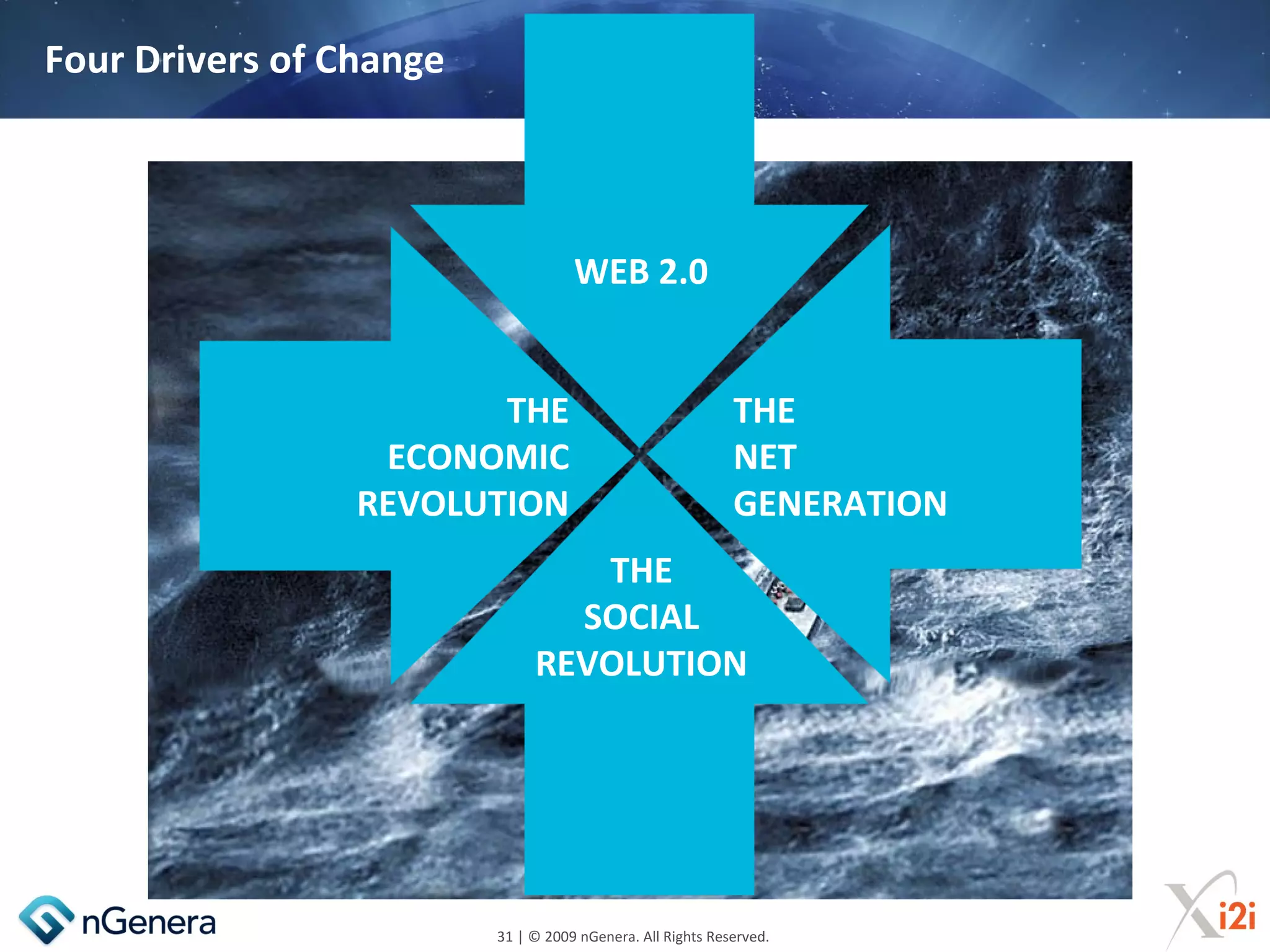 Four Drivers of Change



                                    WEB 2.0


                        THE                                 THE
                  ECONOMIC                                  NET
                 REVOLUTION                                 GENERATION
                                 THE
                                SOCIAL
                              REVOLUTION




                         31 | © 2009 nGenera. All Rights Reserved.
 