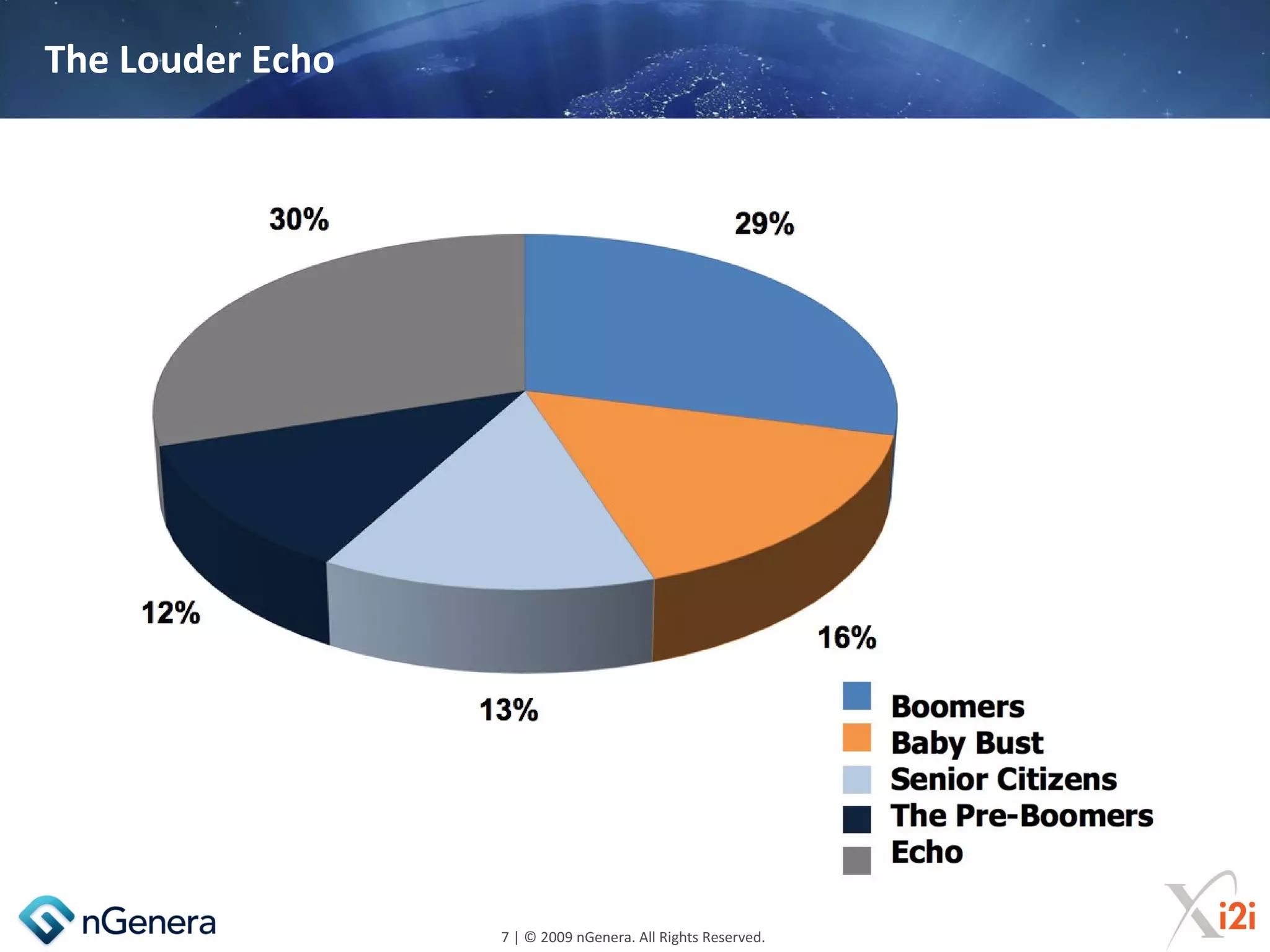 The Louder Echo




                  7 | © 2009 nGenera. All Rights Reserved.
 