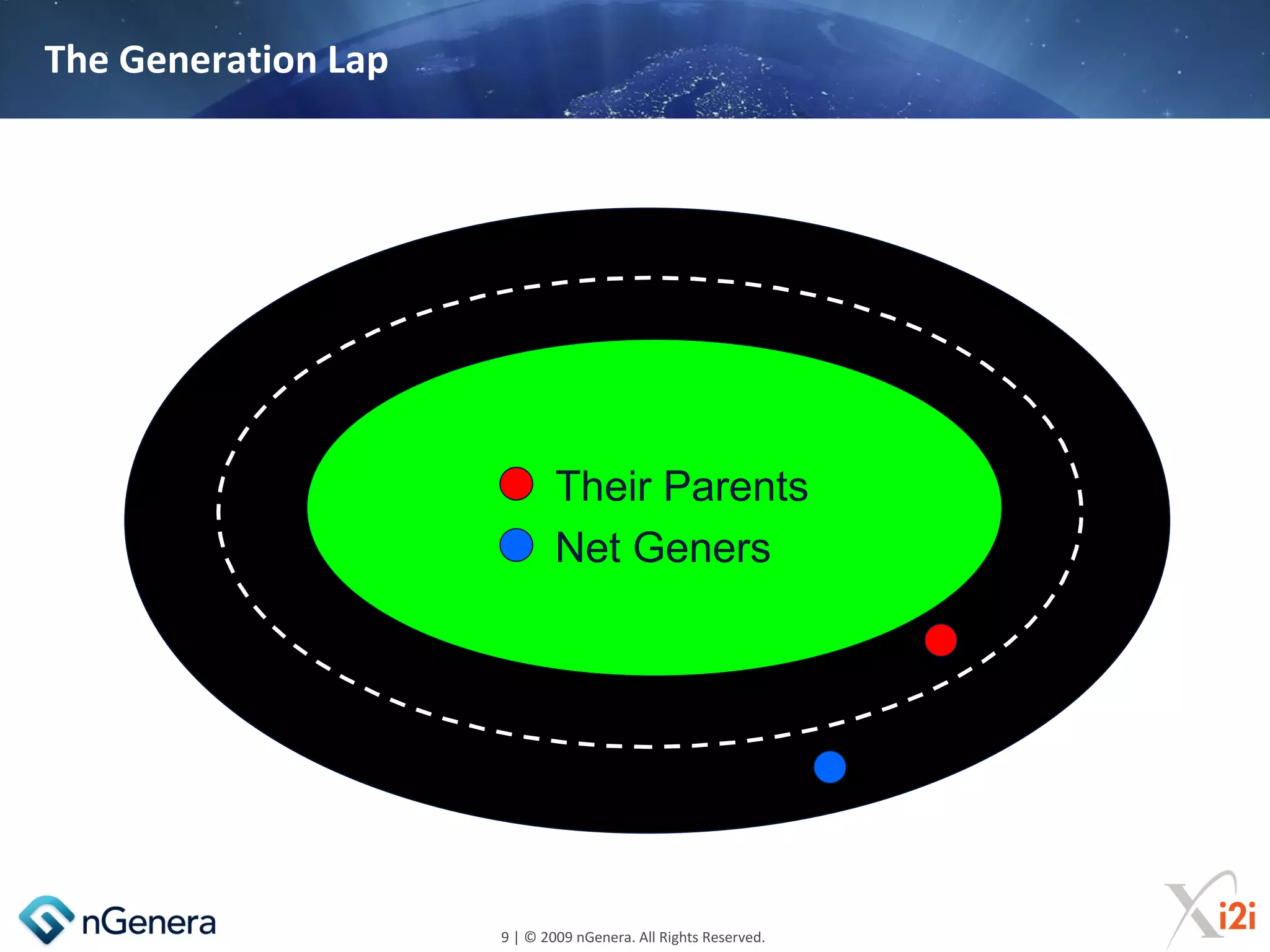 The Generation Lap




                             Their Parents
                             Net Geners




                     9 | © 2009 nGenera. All Rights Reserved.
 
