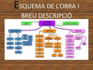 ESQUEMA DE L’OBRA I
  BREU DESCRIPCIÓ
 