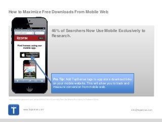 www.tapsense.com info@tapsense.ocm
How to Maximize Free Downloads From Mobile Web
http://searchenginewatch.com/article/2265547/46-of-Searchers-Now-Use-Mobile-Exclusively-to-Research-Study
Pro Tip: Add TapSense tags to app store download links
on your mobile website. This will allow you to track and
measure conversion from mobile web.
46% of Searchers Now Use Mobile Exclusively to
Research.
 