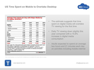www.tapsense.com info@tapsense.ocm
US Time Spent on Mobile to Overtake Desktop
• The estimate suggests that time
spent on digital media will overtake
TV viewing for the first time
• Daily TV viewing down slightly this
year compared with a 15.8%
increase in digital media
consumption
• Adults expected to spend an average
two hours and 21 minutes each day
on activities including mobile internet
http://mandmglobal.com/news/05-08-13/digital-set-to-overtake-time-spent-with-tv-in.aspx
 