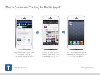 www.tapsense.com info@tapsense.ocm
What is Conversion Tracking for Mobile Apps?
App downloads come from
channels such as
Facebook, Email or Ads.
iTunes is black box. It
doesn’t show where the
downloads come from.
M3 Cloud matches up the
download to the channel to
optimize marketing.
 