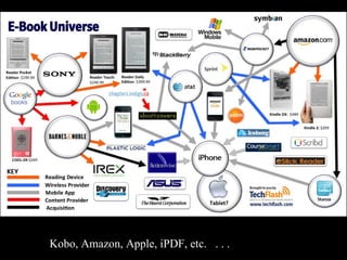 Kobo, Amazon, Apple, iPDF, etc.  . . .  