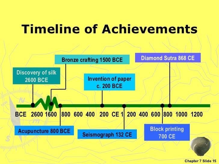 an analysis of artistic achievements Free essay: vincent van gogh is one of the most famous artists of all time the color in vincent van gogh's life: an analysis of the sower and the night café. an analysis of artistic achievements Free essay: vincent van gogh is one of the most famous artists of all time the color in vincent van gogh's life: an analysis of the sower and the night café.