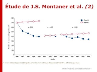 Résultats
Étude de J.S. Montaner et al. (2)
Montaner JS et al. Lancet 2010;376:532-9.
p : nombre total de diagnostics VIH reportés comparé au nombre total des diagnostics VIH attendus à la fin de chaque phase.
 