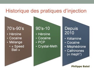 Historique des pratiques d’injection
Philippe Batel
 
