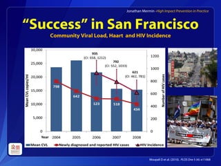 Moupali D et al. (2010). PLOS One 5 (4): e11068
“Success” in San Francisco
Community Viral Load, Haart and HIV Incidence
Jonathan Mermin -High Impact Prevention in Practice
 