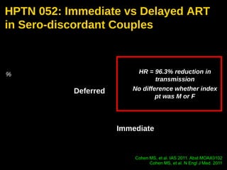 HR = 96.3% reduction in
transmission
No difference whether index
pt was M or F
Deferred
Immediate
%
HPTN 052: Immediate vs Delayed ART
in Sero-discordant Couples
Cohen MS, et al. IAS 2011. Abst MOAX0102
Cohen MS, et al. N Engl J Med. 2011
 