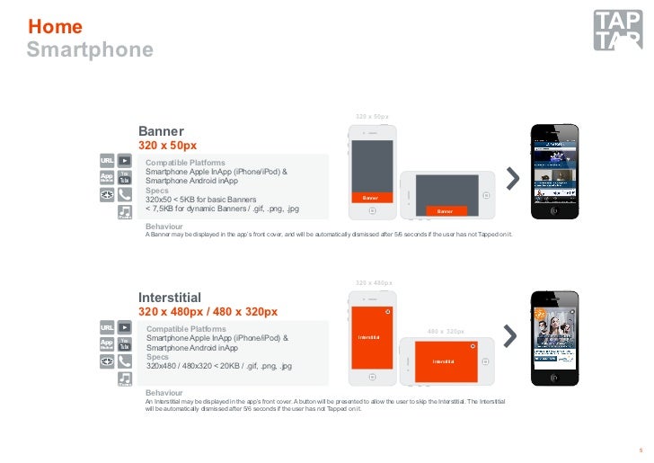 Taptap Mobile Ad Formats 2012