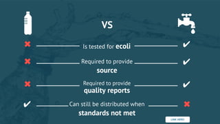 Is tested for ecoli
VS
Required to provide
source
Required to provide
quality reports
Can still be distributed when
standards not met
✖ ✔
✔
✔
✖
✖
✔ ✖
LINK HERE!
 