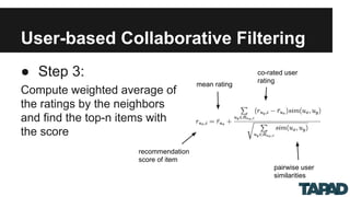 User-based Collaborative Filtering
● Step 3:
Compute weighted average of
the ratings by the neighbors
and find the top-n items with
the score
recommendation
score of item
pairwise user
similarities
mean rating
co-rated user
rating
 