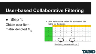 User-based Collaborative Filtering
● Step 1:
Obtain user-item
matrix denoted Mi,j
 