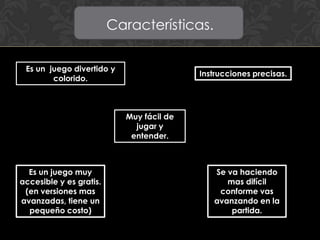Es un juego divertido y
colorido.
Características.
Muy fácil de
jugar y
entender.
Instrucciones precisas.
Es un juego muy
accesible y es gratis.
(en versiones mas
avanzadas, tiene un
pequeño costo)
Se va haciendo
mas difícil
conforme vas
avanzando en la
partida.
 