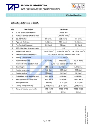 TECHNICAL INFORMATION
BUTT-FUSION WELDING OF POLYETHYLENE PIPE

Quality Management Systems

Q001

Cert. No. NQ767/04

005

Cert. No. TH04/0500

Welding Guideline
Calculation Data Table of Case1.
Description
HDPE Butt-Fusion Machine
Hydraulic cylinder effective area
OD. HDPE Pipe
Pipe wall thickness
PN (Nominal Pressure)
SDR. (Standard dimension ratio)
Area of pipe section
Welding Standard Reference
Heating Temperature
Alignment Pressure
Alignment Time (Bead created)
Bead height
Heating-up pressure
Heating-up time
Changeover time (Average time)
Joining pressure built-up time
Joining Pressure
Cooling time (Minimum)
Range of welding bead width

Parameter
Model 315
1,099.70 (mm.).2
225 (mm.)
225 (mm.)
315 (mm.)
10.8 (mm.)
16.6 (mm.)
15.0 (mm.)
6.3 (bar.)
10 (bar.)
6.3 (bar.)
21
13.6
21
2
2
7,268.57 (mm. ) 10,869.56 (mm. ) 14,139.00 (mm.2)
DVS 2207-1:1995 and (VEG-85) NEN 7200
200 – 220 (0C.)
9.9 (bar.)
14.82 (bar.)
19.28 (bar.)
(Until bead created follow item 12)
1.58 (mm.)
2.16 (mm.)
2.00 (mm.)
1.32 (bar)
1.97 (bar)
2.57 (bar)
108 (sec.)
166 (sec.)
150 (sec.)
5.25 (sec.)
5.25 (sec.)
6.15 (sec.)
9.75 (sec.)
9.75 (sec.)
12.45 (sec.)
9.9 (bar)
14.82 (bar)
19.28 (bar)
≥ 13.8 (min.)
≥ 19.6 (min.)
≥ 18 (min.)
8.40–13.10
11.30–17.45
10.50–16.25
(mm.)
(mm.)
(mm.)

Page 10 of 22

TAP-352802-TEC-BUTT WELDING-52R2
th
Issue Date 25 MAY 2009

Item
1
2
3
4
5
6
7
8
9
10
11
12
13
14
15
16
17
18
19

 