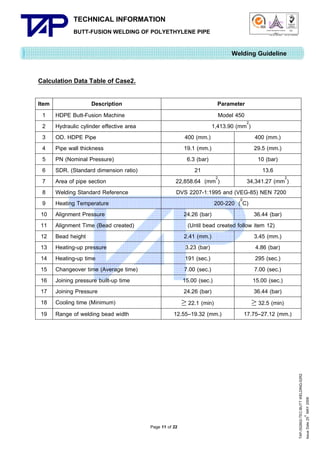 TECHNICAL INFORMATION
BUTT-FUSION WELDING OF POLYETHYLENE PIPE

Quality Management Systems

Q001

Cert. No. NQ767/04

005

Cert. No. TH04/0500

Welding Guideline
Calculation Data Table of Case2.
Description
HDPE Butt-Fusion Machine
Hydraulic cylinder effective area
OD. HDPE Pipe
Pipe wall thickness
PN (Nominal Pressure)
SDR. (Standard dimension ratio)
Area of pipe section
Welding Standard Reference
Heating Temperature
Alignment Pressure
Alignment Time (Bead created)
Bead height
Heating-up pressure
Heating-up time
Changeover time (Average time)
Joining pressure built-up time
Joining Pressure
Cooling time (Minimum)
Range of welding bead width

Parameter
Model 450
1,413.90 (mm2)
400 (mm.)
400 (mm.)
19.1 (mm.)
29.5 (mm.)
6.3 (bar)
10 (bar)
21
13.6
2
22,858.64 (mm )
34,341.27 (mm2)
DVS 2207-1:1995 and (VEG-85) NEN 7200
200-220 (0C)
24.26 (bar)
36.44 (bar)
(Until bead created follow item 12)
2.41 (mm.)
3.45 (mm.)
3.23 (bar)
4.86 (bar)
191 (sec.)
295 (sec.)
7.00 (sec.)
7.00 (sec.)
15.00 (sec.)
15.00 (sec.)
24.26 (bar)
36.44 (bar)
≥ 22.1 (min)
≥ 32.5 (min)
12.55–19.32 (mm.)
17.75–27.12 (mm.)

Page 11 of 22

TAP-352802-TEC-BUTT WELDING-52R2
th
Issue Date 25 MAY 2009

Item
1
2
3
4
5
6
7
8
9
10
11
12
13
14
15
16
17
18
19

 