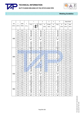 TECHNICAL INFORMATION
BUTT-FUSION WELDING OF POLYETHYLENE PIPE

Quality Management Systems

Q001

Cert. No. NQ767/04

005

Cert. No. TH04/0500

Welding Guideline

OD
e
SDR
[mm.] [mm.] OD/e

T
[C ]

9.80
12.30
15.30
19.10
22.70
23.70
29.40
36.30
44.70
54.70
11.00
13.80
17.20
21.50
25.50
26.70
33.10
40.90
50.30
61.50
12.30
15.30
19.10
23.90
28.30
29.70
36.80
45.40
55.80
13.70
17.20
21.40
26.70
31.70
33.20
41.20
50.80

213
211
209
206
205
204
202
201
200
200
212
210
208
205
204
203
201
200
200
200
211
209
206
204
203
202
201
200
200
210
208
205
203
202
201
200
200

400

450

500

560

40.82
32.52
26.14
20.94
17.62
16.88
13.61
11.02
8.95
7.31
40.91
32.61
26.16
20.93
17.65
16.85
13.60
11.00
8.95
7.32
40.65
32.68
26.18
20.92
17.67
16.84
13.59
11.01
8.96
40.88
32.56
26.17
20.97
17.67
16.87
13.59
11.02

2

P1[*]

P2[*]

1.50
2.00
2.00
2.50
2.50
2.50
3.00
3.00
3.50
4.00
1.50
2.00
2.00
2.50
2.50
3.00
3.00
3.50
4.00
4.00
2.00
2.00
2.50
2.50
3.00
3.00
3.00
3.50
4.00
2.00
2.00
2.50
3.00
3.00
3.00
3.50
4.00

3
t2 t3 Max
[sec] [sec]
98
123
153
191
227
237
294
363
447
547
110
138
172
215
255
267
331
409
503
615
123
153
191
239
283
297
368
454
558
137
172
214
267
317
332
412
508

Page 20 of 22

7
8
9
10
11
11
13
16
19
21
8
9
10
11
12
12
15
17
20
23
8
9
10
12
13
13
16
19
21
9
10
11
12
14
15
17
20

4
t4
[sec]
7
8
9
11
13
13
15
19
23
27
8
9
10
12
14
14
17
21
25
31
8
9
11
13
15
16
19
23
28
9
10
12
14
16
17
21
25

5
P3[*]

Bead Width
t5
Min. Max.
[min] [mm.] [mm.]
13
16
20
24
28
29
36
44
54
65
15
18
22
27
31
33
40
49
60
72
16
20
24
30
35
36
45
55
66
18
22
27
33
39
41
50
61

7.90
9.15
10.65
12.55
14.35
14.85
17.70
21.15
25.35
30.35
8.50
9.90
11.60
13.75
15.75
16.35
19.55
23.45
28.15
33.75
9.15
10.65
12.55
14.95
17.15
17.85
21.40
25.70
30.90
9.85
11.60
13.70
16.35
18.85
19.60
23.60
28.40

12.35
14.23
16.48
19.33
22.03
22.78
27.05
32.23
38.53
46.03
13.25
15.35
17.90
21.13
24.13
25.03
29.83
35.68
42.73
51.13
14.23
16.48
19.33
22.93
26.23
27.28
32.60
39.05
46.85
15.28
17.90
21.05
25.03
28.78
29.90
35.90
43.10

TAP-352802-TEC-BUTT WELDING-52R2
th
Issue Date 25 MAY 2009

1

 