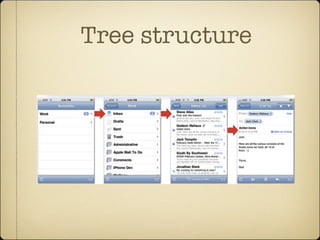 Tree structure
Tree-structure apps use the same file/category structure that we use to organize our desktop computers.The column
view of Mac OS X (top) matches up conceptually and visually to tree-structure apps.The built-in Mail app lets you
drill down to an individual mail message the same way you would drill down through folders on the desktop.Tap an
account, then a mailbox, then a message to finally see its details.
Tree Structure: Let 1,000 Screens Bloom 111
 