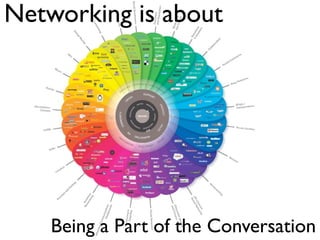 Being a Part of the Conversation
Networking is about
 