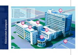 Universitet
kampusi
1 1-oʼquv binosi 3200 oʼrinli
2 2-oʼquv binosi 800 oʼrinli
3 Talabalar turar joyi 800 oʼrinli
4 Xalqaro Nordik maktabi 600 oʼrainli
5 Аxborot kutubxona markazi 400 oʼrinli
6 Kovorking va IT markazi 200 oʼrinli
7 Аvtoturargoh 300 oʼrinli
 
