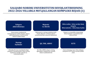XАLQАRO NORDIK UNIVERSITETINI RIVOJLАNTIRISHNING
2022-2026 YILLАRGА MOʼLJАLLАNGАN KOMPLEKS REJАSI (1)
Universitetni rivojlantirish
kontseptsiyasini ishlab chiqish, xalqaro
akkreditatsiyadan oʼtish boʼyicha
ishlarni tashkil etiladi
Webometrics reytingi talabidan kelib
chiqib, Majestic va Ahrefs qidiruv
mexanizmlaridan samarali foydalanish
Xalqaro va respublika miqyosidagi
ilmiy loyihalar va grantlarda faol
ishtirok etish.
Shimoliy Yevropa mamlakatlaridagi
yetakchi IT kompaniyalari bilan startap
loyihalarni amalga oshirish va
realizatsiya qilish
QS, THE, ARWU xalqaro reyting
agentliklari indikatorlari asosida
ishlarni jadallashtirish
Universitetning oʼquv, ilmiy tadqiqot
faoliyatini ECTS tizimi asosida tashkil
etish
Bitta xodim - bitta xorijiy ilmiy
maqola
Bitta kafedra - bitta ilmiy loyiha
Majestic
va Ahrefs
Startap
loyihalar
QS, THE, ARWU ECTS
Xalqaro
akkreditatsiya
 