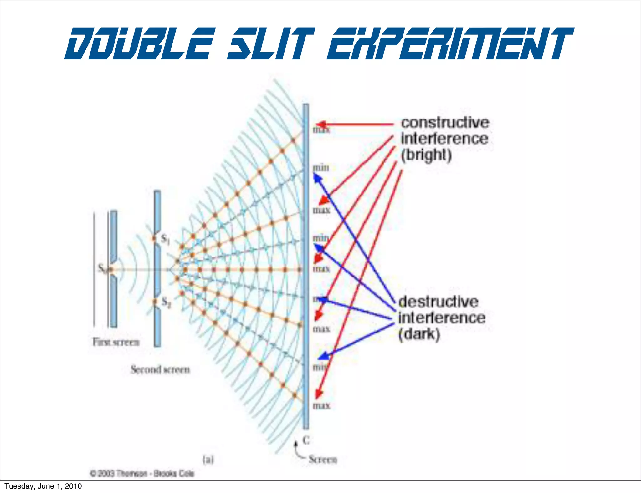 how to evolve
                                                                  t




                                                                           x


                                               t



                                                                      lab time = 2
                                                       x
                            t



                                                   lab time = 1
                                     x




                                lab time = 0




Sunday, November 29, 2009
 