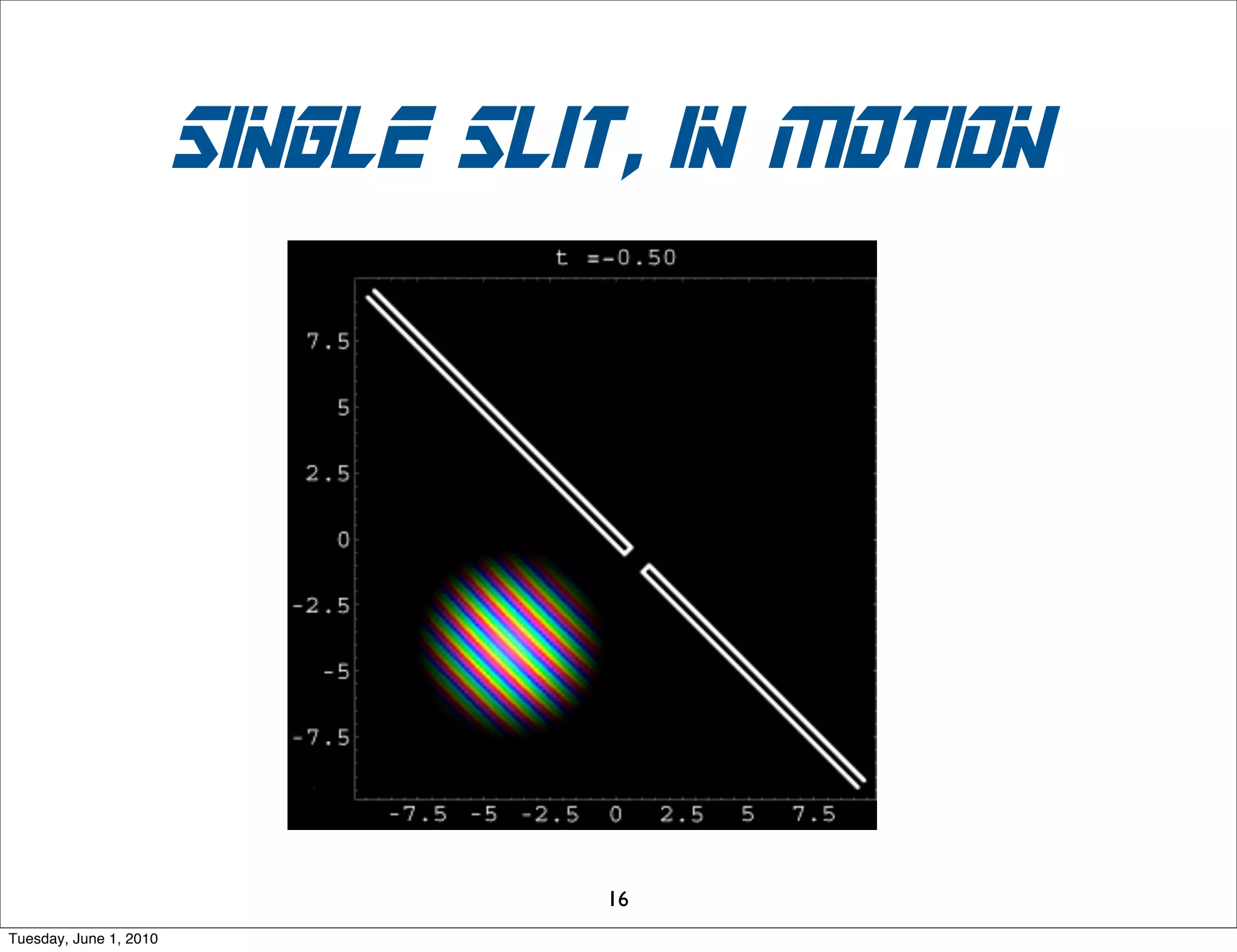 Feynman diagrams
                                  t




                                        x




Sunday, November 29, 2009
 