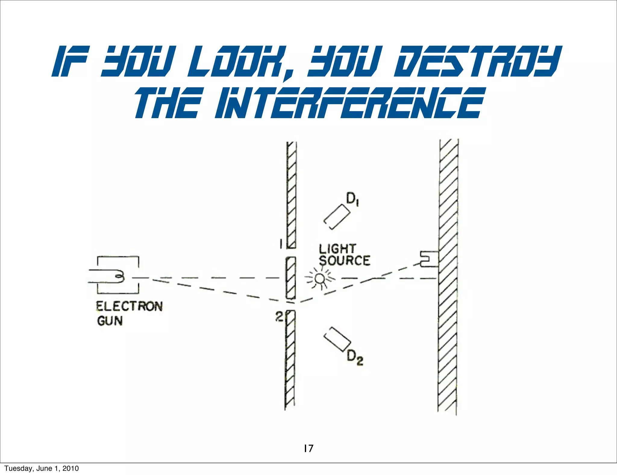 almost no change

                   • path integrals add sum over paths in time
                            to sum over paths in space
                   • just 4/3 more algebra
                   • and a few technical complications which I
                            will not distress you with



Sunday, November 29, 2009
 