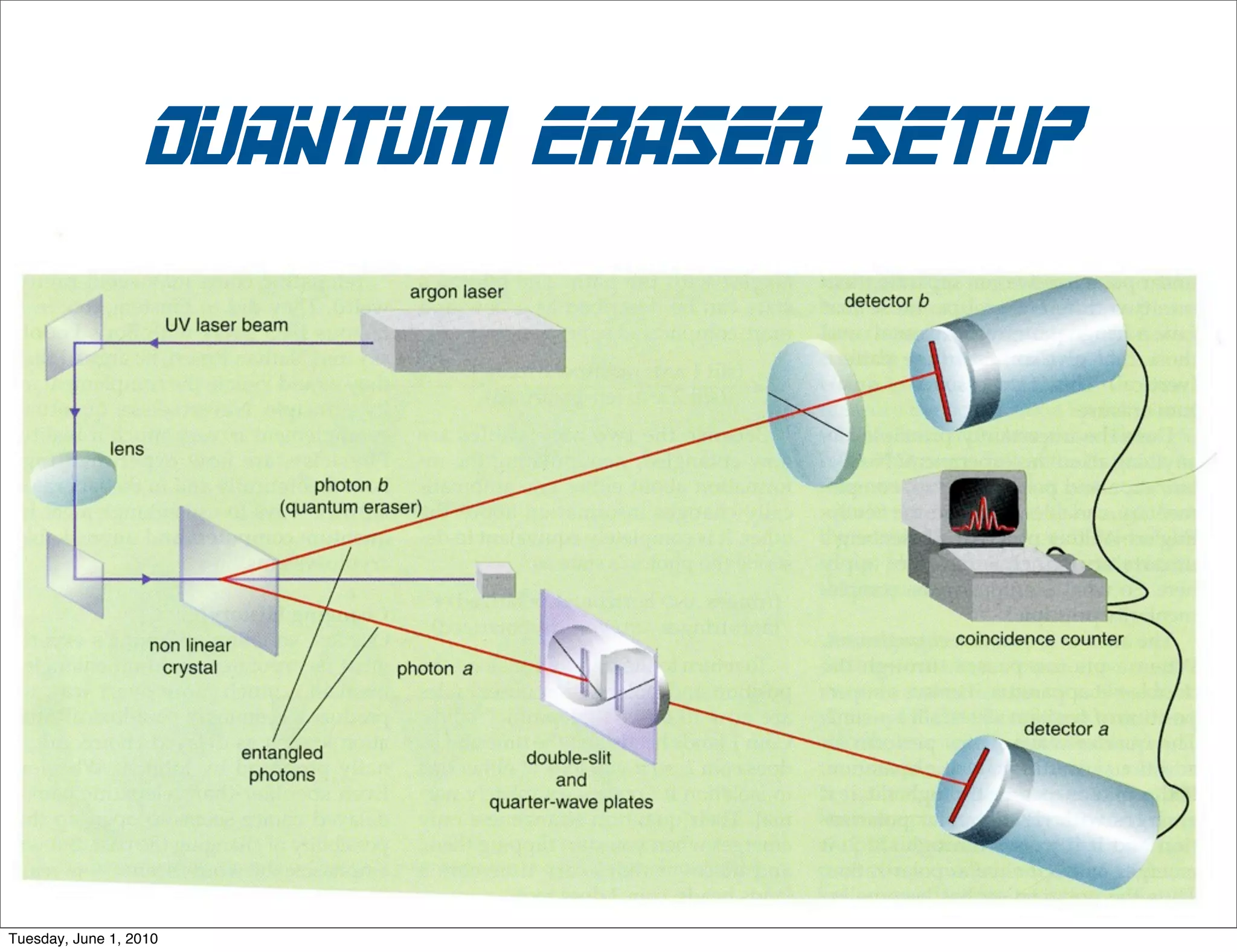 did you break anything

                   • internal contradictions?
                   • consistent in appropriate limits?
                   • should it have been seen already?


Sunday, November 29, 2009
 