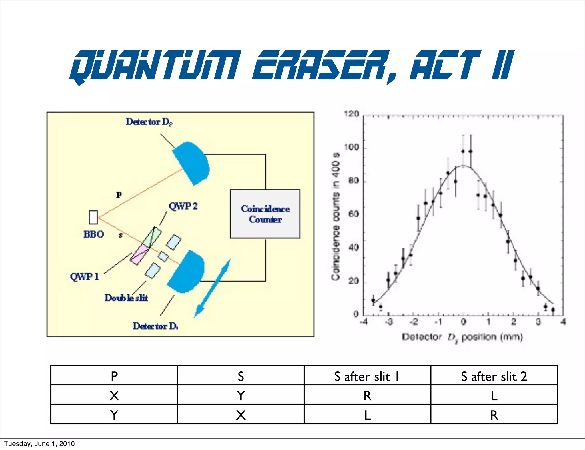 beam & apparatus must
                       change
                   • have to send a beam which is changing in
                            time
                   • through a gate which is open and closed
                   • normally, we let beams settle down, but
                            now it is ﬁddly bits at the ends we are
                            interested in



Sunday, November 29, 2009
 