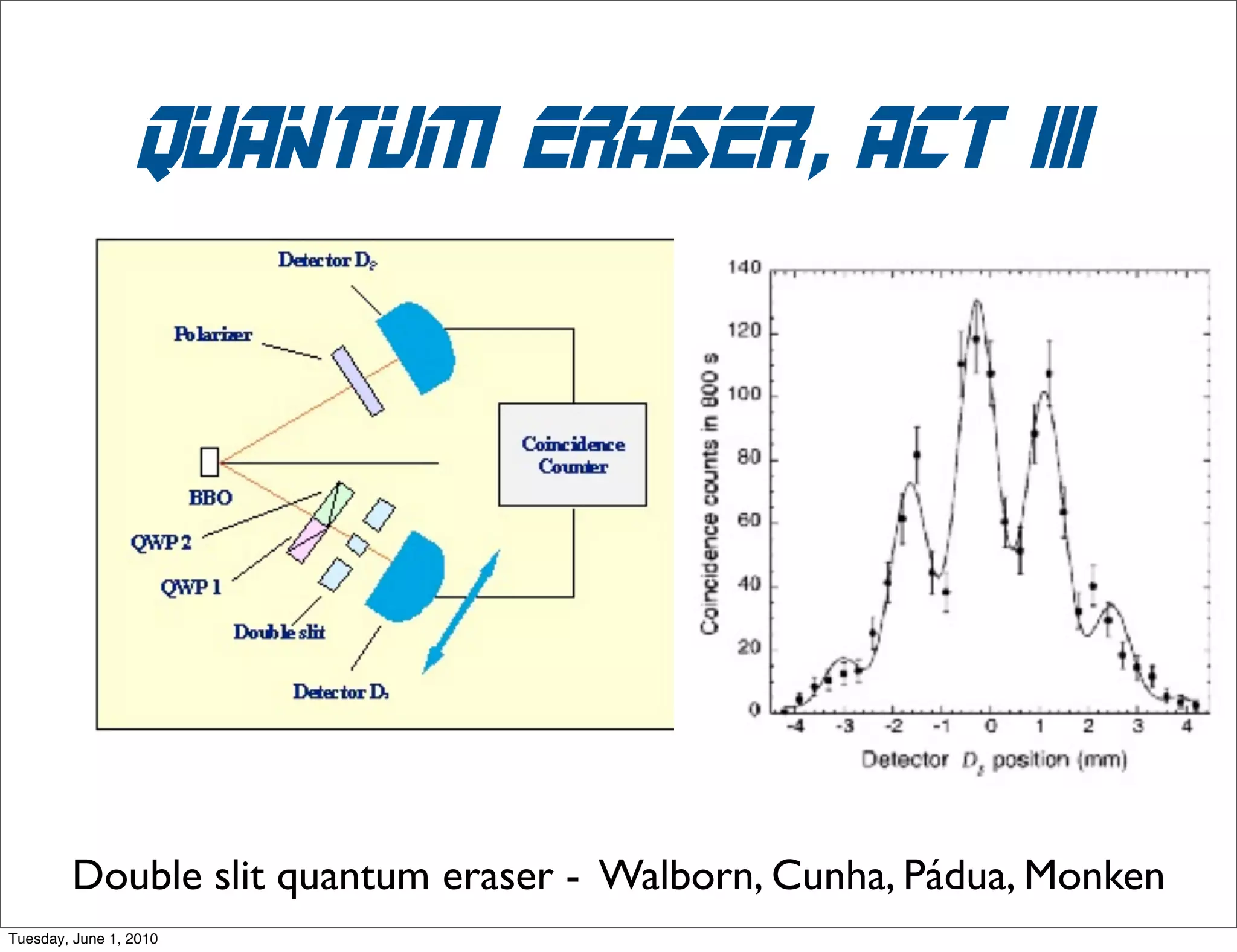 why bound states?

                   • Bohr rule: ﬁts evenly around the atom
                   • what is “ﬁts evenly” in time?
                   • But only those orbits which “ﬁt evenly” add
                            coherently




Sunday, November 29, 2009
 