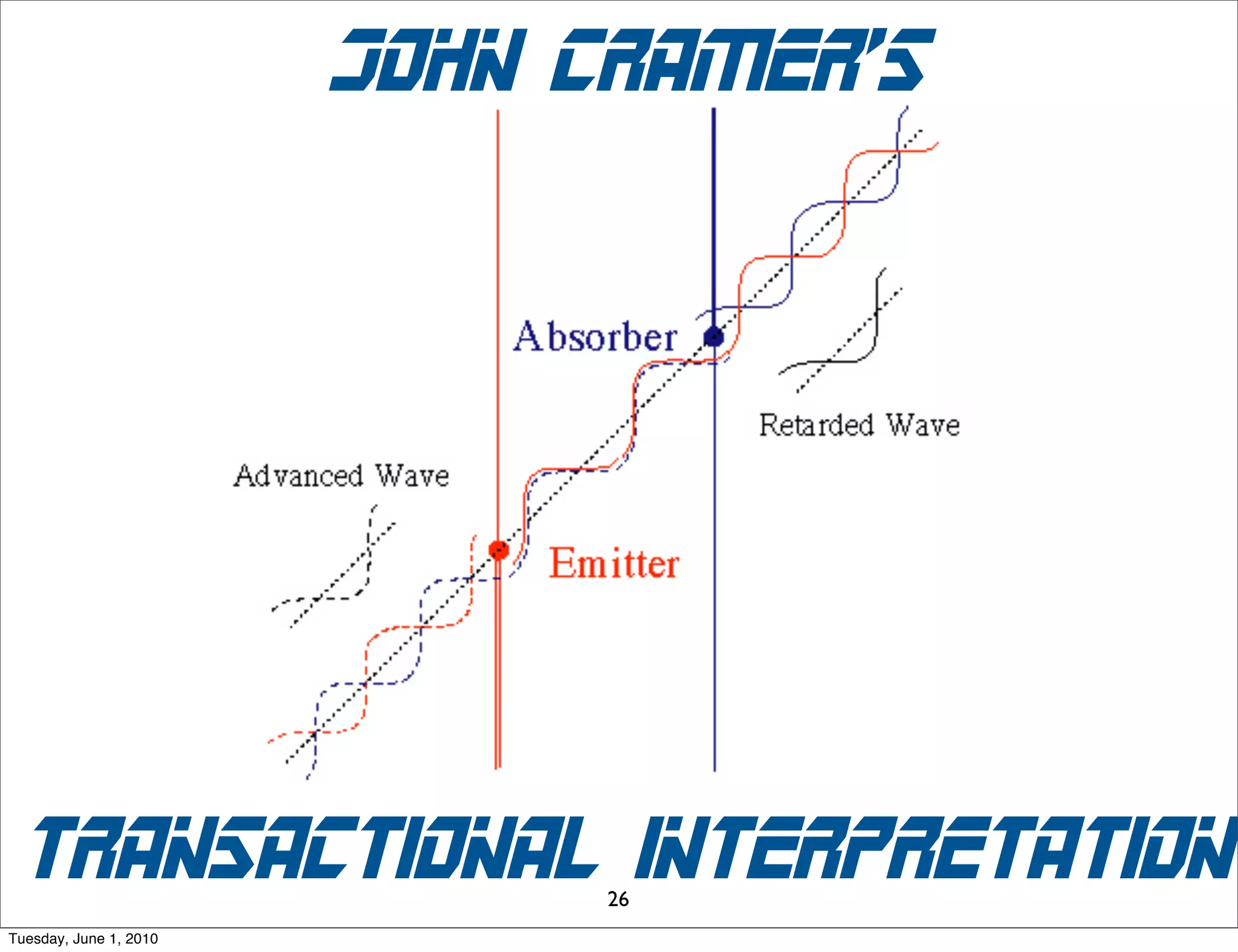 one gate
                            t
                                              D



                                    T2

                                         T1
                            S


                                L
                                     G            x




Sunday, November 29, 2009
 