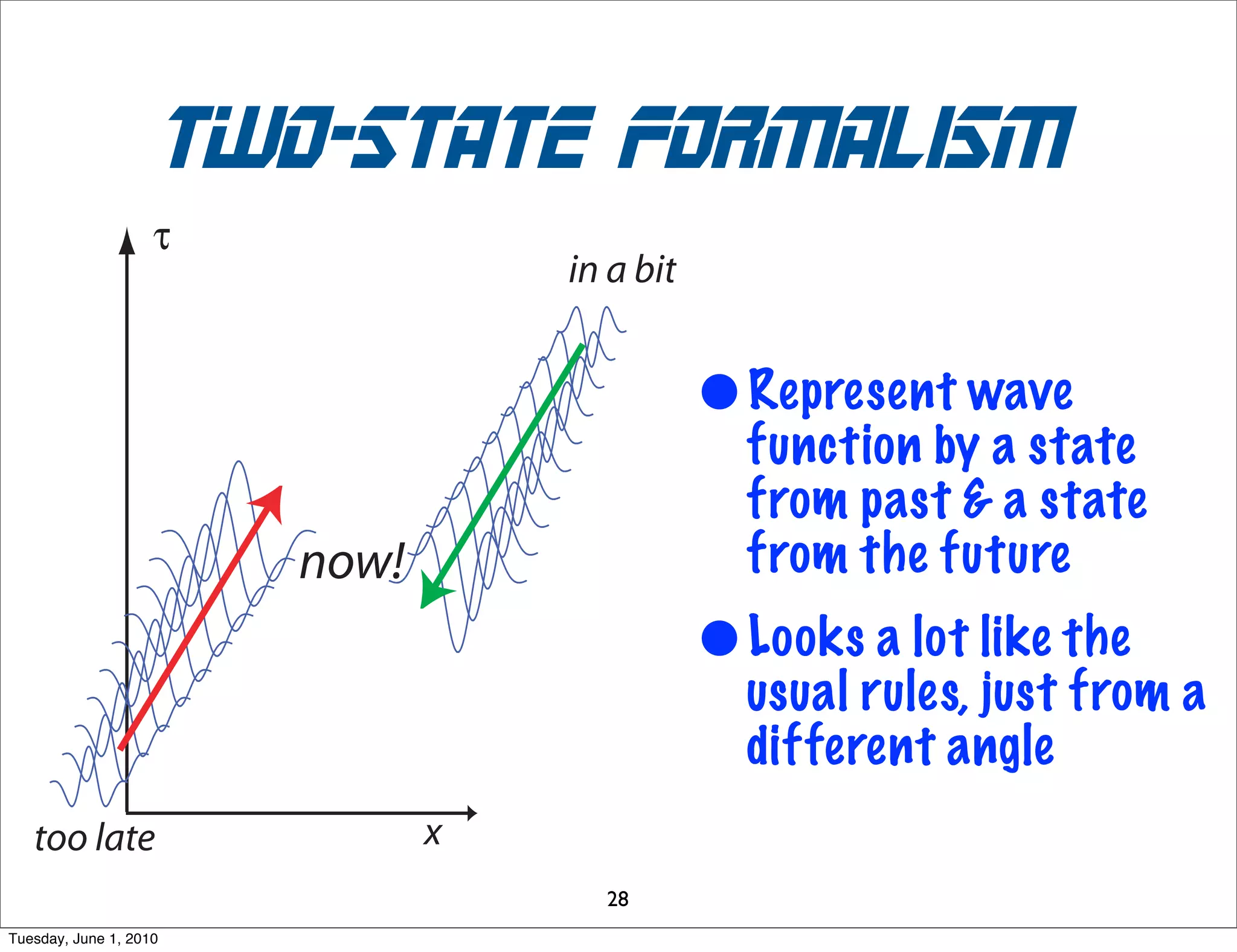 aharonov bohm
                              experiment




Sunday, November 29, 2009
 