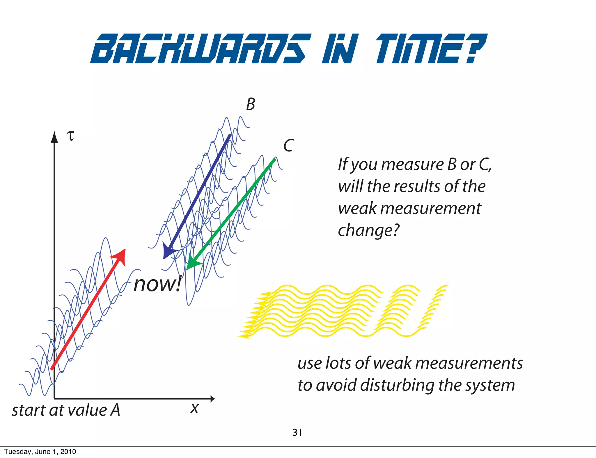 symmetric fermions
                            τ pa
                               ′                   ′
                                                  pb              ′
                                                                 pa                   ′
                                                                                     pb




                                        k
                                                                       k


                                        1    1                        1    1
                                           !                             !
                                         2    2                        2    2
                                                                                      x
                                   pa                  pb   pa                  pb




Sunday, November 29, 2009
 