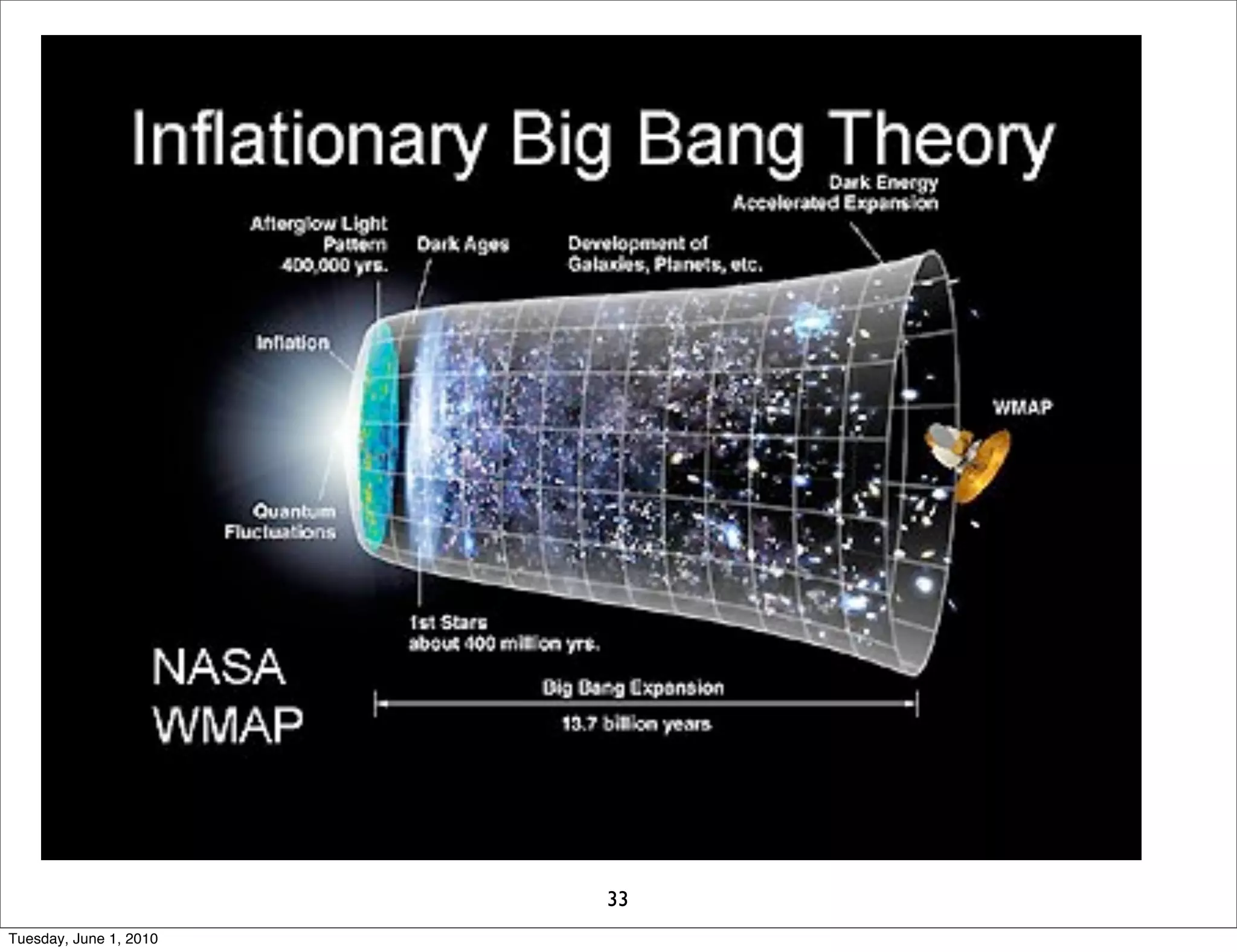 Short photon pulse acts
                   like two gates




Sunday, November 29, 2009
 