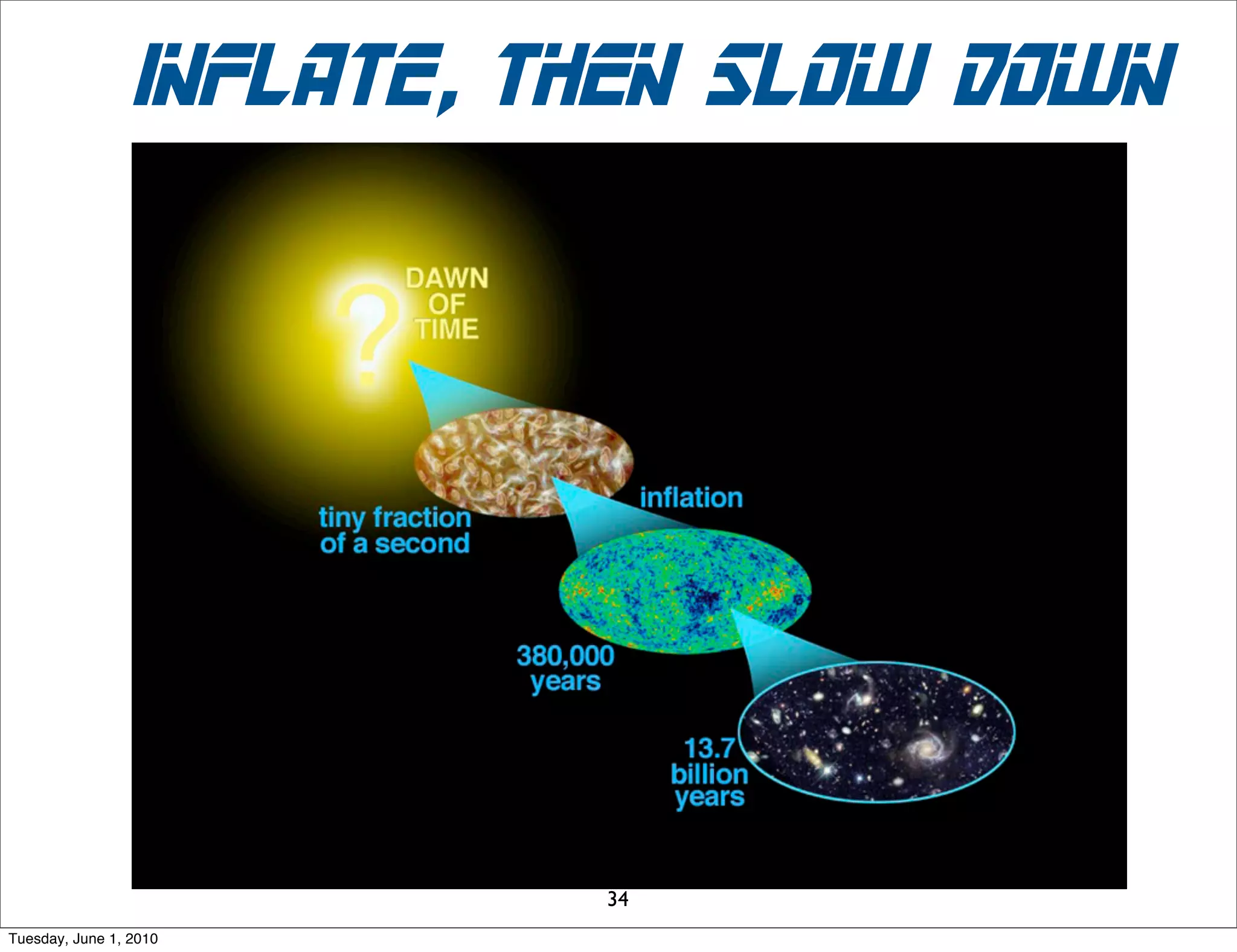 review of requirements

                   • well-deﬁned
                   • symmetric between time and space
                   • consistent with known
                   • testable
                   • reasonably simple

Sunday, November 29, 2009
 