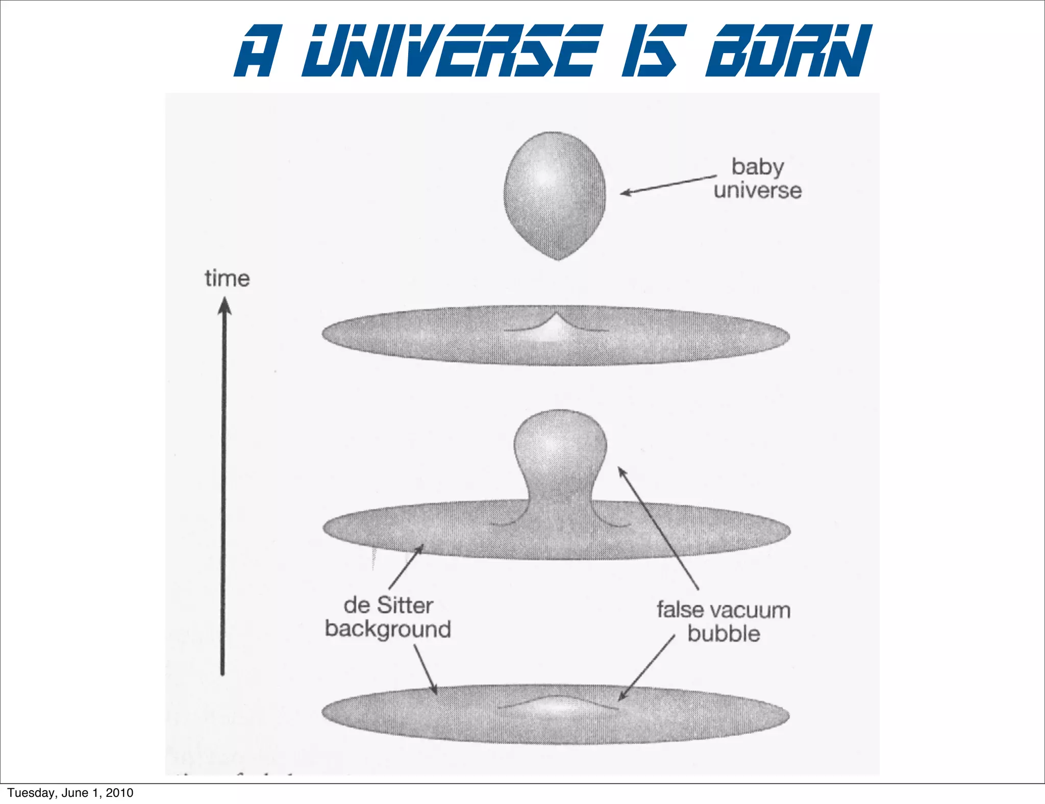 uses

                   • fun with time
                   • 300+ experiments
                   • starting point for quantum gravity
                   • covert transmissions
                   • quantum computers

Sunday, November 29, 2009
 