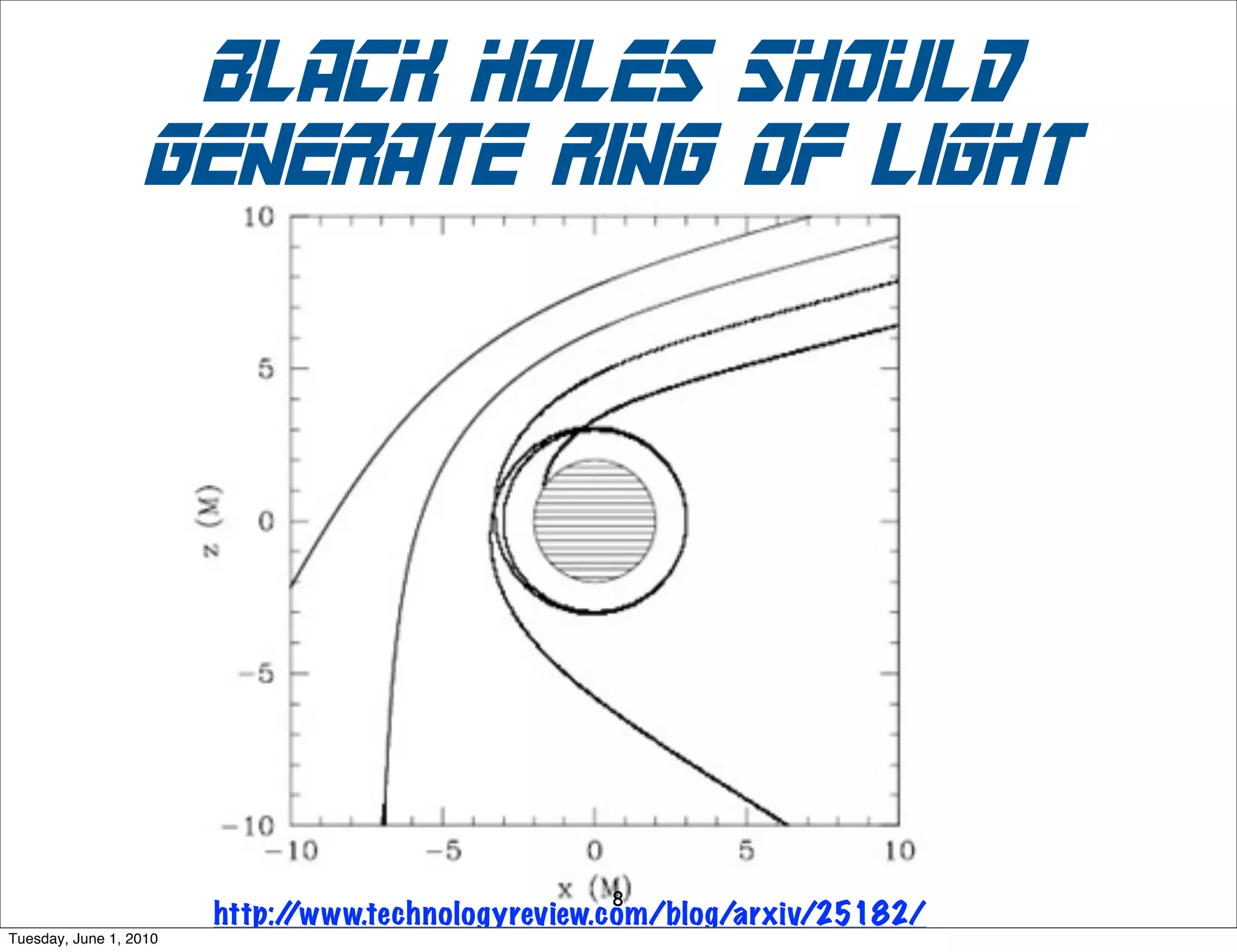Laboratory time




                 What clocks measure
Sunday, November 29, 2009
 