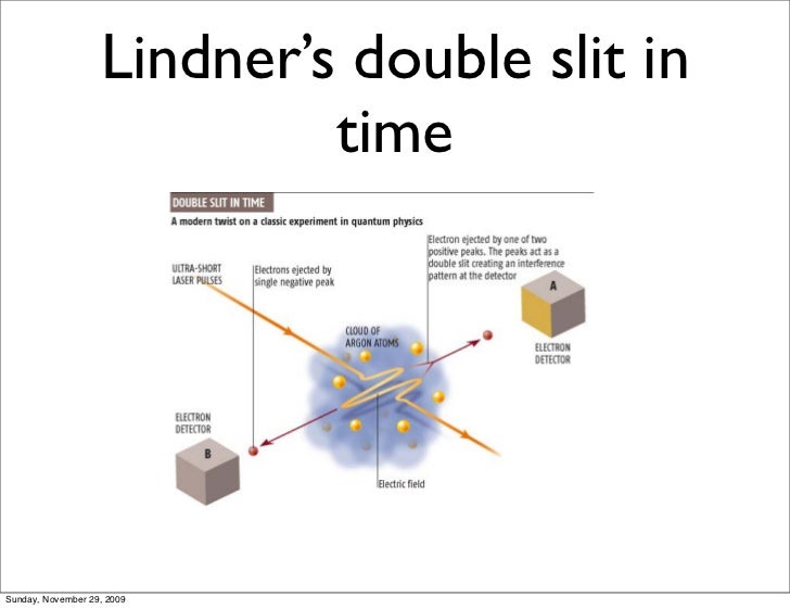 Time & Quantum Mechanics