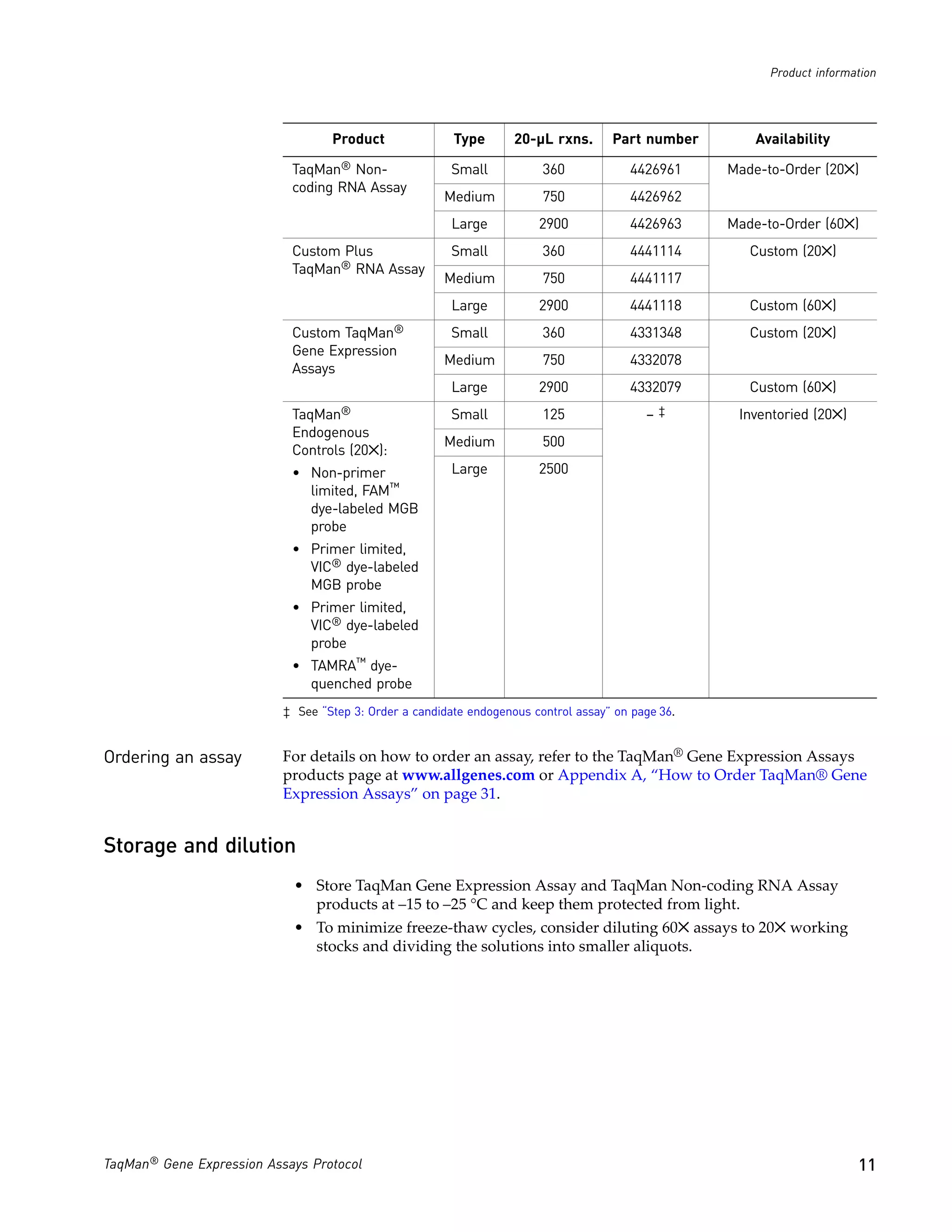 Product information




                                   Product               Type       20-µL rxns.      Part number        Availability

                            TaqMan® Non-                 Small           360            4426961     Made-to-Order (20✕)
                            coding RNA Assay
                                                       Medium            750            4426962
                                                         Large          2900            4426963     Made-to-Order (60✕)
                            Custom Plus                  Small           360            4441114        Custom (20✕)
                            TaqMan® RNA Assay
                                                       Medium            750            4441117
                                                         Large          2900            4441118        Custom (60✕)
                            Custom TaqMan®               Small           360            4331348        Custom (20✕)
                            Gene Expression
                                                       Medium            750            4332078
                            Assays
                                                         Large          2900            4332079        Custom (60✕)
                            TaqMan®                      Small           125               –   ‡     Inventoried (20✕)
                            Endogenous
                                                       Medium            500
                            Controls (20✕):
                            • Non-primer                 Large          2500
                              limited, FAM™
                              dye-labeled MGB
                              probe
                            • Primer limited,
                              VIC® dye-labeled
                              MGB probe
                            • Primer limited,
                              VIC® dye-labeled
                              probe
                            • TAMRA™ dye-
                              quenched probe
                           ‡ See “Step 3: Order a candidate endogenous control assay” on page 36.


Ordering an assay          For details on how to order an assay, refer to the TaqMan® Gene Expression Assays
                           products page at www.allgenes.com or Appendix A, “How to Order TaqMan® Gene
                           Expression Assays” on page 31.


Storage and dilution
                            • Store TaqMan Gene Expression Assay and TaqMan Non-coding RNA Assay
                              products at –15 to –25 °C and keep them protected from light.
                            • To minimize freeze-thaw cycles, consider diluting 60✕ assays to 20✕ working
                              stocks and dividing the solutions into smaller aliquots.




TaqMan® Gene Expression Assays Protocol                                                                                  11
 
