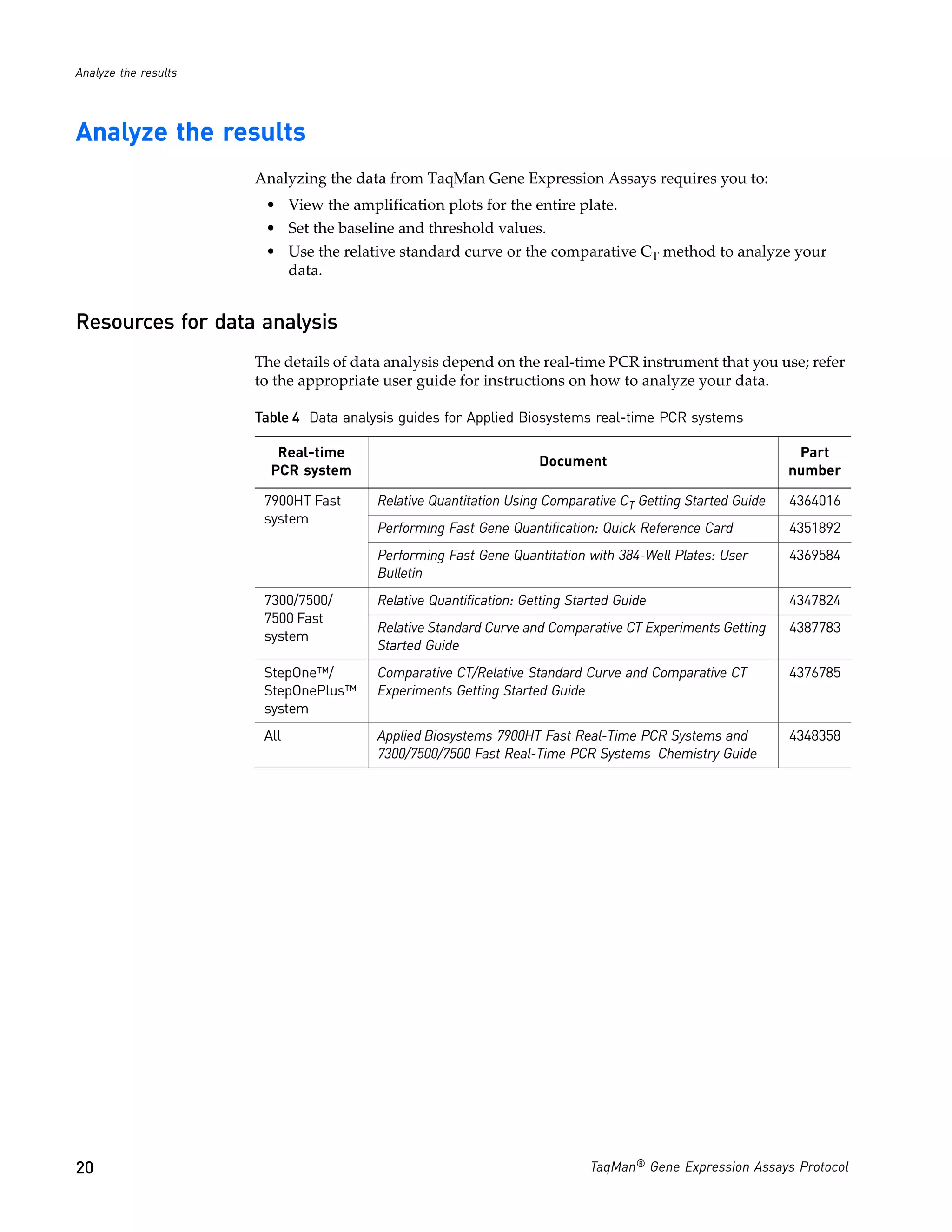 Analyze the results




Analyze the results
                      Analyzing the data from TaqMan Gene Expression Assays requires you to:
                       • View the amplification plots for the entire plate.
                       • Set the baseline and threshold values.
                       • Use the relative standard curve or the comparative CT method to analyze your
                         data.


Resources for data analysis
                      The details of data analysis depend on the real-time PCR instrument that you use; refer
                      to the appropriate user guide for instructions on how to analyze your data.

                      Table 4 Data analysis guides for Applied Biosystems real-time PCR systems

                         Real-time                                                                          Part
                                                                   Document
                        PCR system                                                                         number

                       7900HT Fast      Relative Quantitation Using Comparative CT Getting Started Guide   4364016
                       system
                                        Performing Fast Gene Quantification: Quick Reference Card          4351892
                                        Performing Fast Gene Quantitation with 384-Well Plates: User       4369584
                                        Bulletin
                       7300/7500/       Relative Quantification: Getting Started Guide                     4347824
                       7500 Fast
                                        Relative Standard Curve and Comparative CT Experiments Getting     4387783
                       system
                                        Started Guide
                       StepOne™/        Comparative CT/Relative Standard Curve and Comparative CT          4376785
                       StepOnePlus™     Experiments Getting Started Guide
                       system
                       All              Applied Biosystems 7900HT Fast Real-Time PCR Systems and           4348358
                                        7300/7500/7500 Fast Real-Time PCR Systems Chemistry Guide




20                                                                          TaqMan® Gene Expression Assays Protocol
 