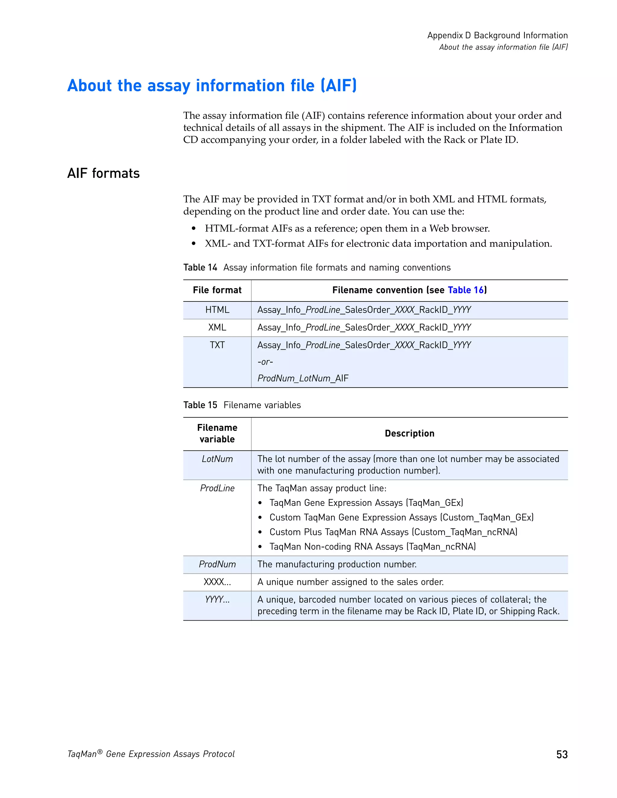 Appendix D Background Information
                                                                                         About the assay information file (AIF)




About the assay information file (AIF)
                           The assay information file (AIF) contains reference information about your order and
                           technical details of all assays in the shipment. The AIF is included on the Information
                           CD accompanying your order, in a folder labeled with the Rack or Plate ID.


AIF formats
                           The AIF may be provided in TXT format and/or in both XML and HTML formats,
                           depending on the product line and order date. You can use the:
                            • HTML-format AIFs as a reference; open them in a Web browser.
                            • XML- and TXT-format AIFs for electronic data importation and manipulation.

                           Table 14 Assay information file formats and naming conventions

                             File format                      Filename convention (see Table 16)

                                HTML        Assay_Info_ProdLine_SalesOrder_XXXX_RackID_YYYY
                                XML         Assay_Info_ProdLine_SalesOrder_XXXX_RackID_YYYY
                                 TXT        Assay_Info_ProdLine_SalesOrder_XXXX_RackID_YYYY
                                            -or-
                                            ProdNum_LotNum_AIF

                           Table 15 Filename variables

                              Filename
                                                                           Description
                              variable

                               LotNum       The lot number of the assay (more than one lot number may be associated
                                            with one manufacturing production number).
                              ProdLine      The TaqMan assay product line:
                                            • TaqMan Gene Expression Assays (TaqMan_GEx)
                                            • Custom TaqMan Gene Expression Assays (Custom_TaqMan_GEx)
                                            • Custom Plus TaqMan RNA Assays (Custom_TaqMan_ncRNA)
                                            • TaqMan Non-coding RNA Assays (TaqMan_ncRNA)
                              ProdNum       The manufacturing production number.
                               XXXX...      A unique number assigned to the sales order.
                                YYYY...     A unique, barcoded number located on various pieces of collateral; the
                                            preceding term in the filename may be Rack ID, Plate ID, or Shipping Rack.




TaqMan® Gene Expression Assays Protocol                                                                                    53
 