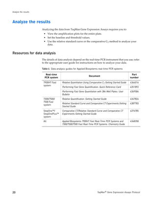 Analyze the results




Analyze the results
                      Analyzing the data from TaqMan Gene Expression Assays requires you to:
                       • View the amplification plots for the entire plate.
                       • Set the baseline and threshold values.
                       • Use the relative standard curve or the comparative CT method to analyze your
                         data.


Resources for data analysis
                      The details of data analysis depend on the real-time PCR instrument that you use; refer
                      to the appropriate user guide for instructions on how to analyze your data.

                      Table 4 Data analysis guides for Applied Biosystems real-time PCR systems

                         Real-time                                                                          Part
                                                                   Document
                        PCR system                                                                         number

                       7900HT Fast      Relative Quantitation Using Comparative CT Getting Started Guide   4364016
                       system
                                        Performing Fast Gene Quantification: Quick Reference Card          4351892
                                        Performing Fast Gene Quantitation with 384-Well Plates: User       4369584
                                        Bulletin
                       7300/7500/       Relative Quantification: Getting Started Guide                     4347824
                       7500 Fast
                                        Relative Standard Curve and Comparative CT Experiments Getting     4387783
                       system
                                        Started Guide
                       StepOne™/        Comparative CT/Relative Standard Curve and Comparative CT          4376785
                       StepOnePlus™     Experiments Getting Started Guide
                       system
                       All              Applied Biosystems 7900HT Fast Real-Time PCR Systems and           4348358
                                        7300/7500/7500 Fast Real-Time PCR Systems Chemistry Guide




20                                                                          TaqMan® Gene Expression Assays Protocol
 
